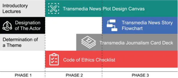 Figure 3.4 Suggested New Plan for the Workshop Structure 
