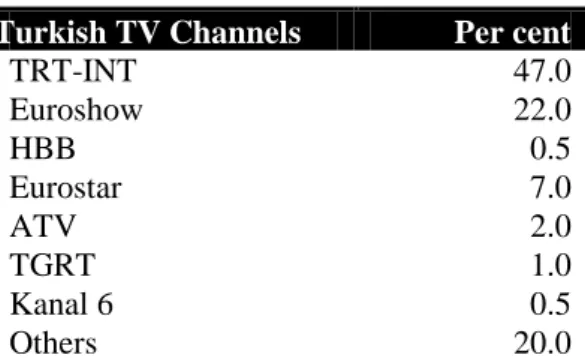 Table 4. Turkish TV channels in Germany and the rate of audience 