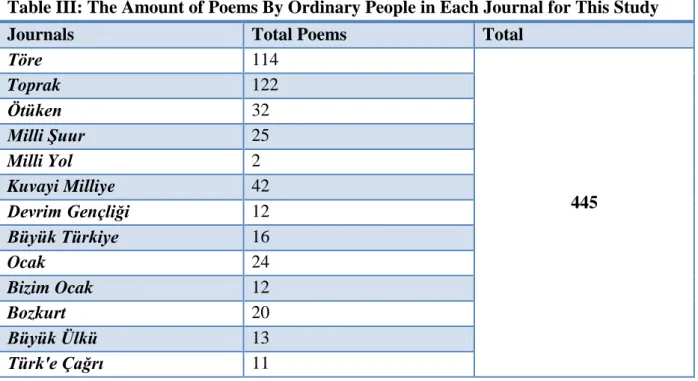 Table IV: The Number of Volumes For Each Journal in This Study 