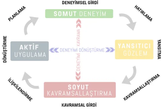 Şekil 6: DeM Çözümleme Modeli 