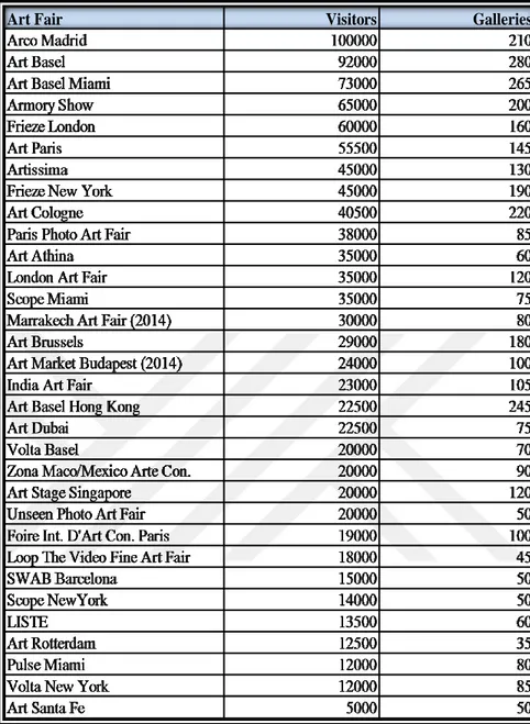 Tablo 1. Yurt Dışında Gerçekleşen Fuarların Ziyaretçi ve Galeri Sayısı (2015) 