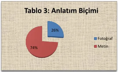 Tablo 3: Anlatım Biçimi 