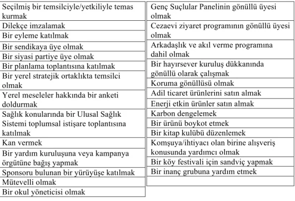 Şekil 1.1 Katılımlı faaliyetlerin çeşitliliği  	