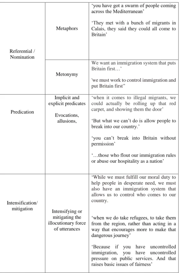 Table 3.2 Positive Self – Negative Other Presentation in Calais/European Refugee Crises  and Hostile Environment Policy 