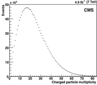 Fig. 1. Charged  particle multiplicity distribution of the events selected for the anal- anal-ysis.