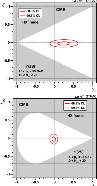 Fig. 5 shows the λ ϑ , λ ϕ , λ ϑ ϕ , and ˜λ values measured in the