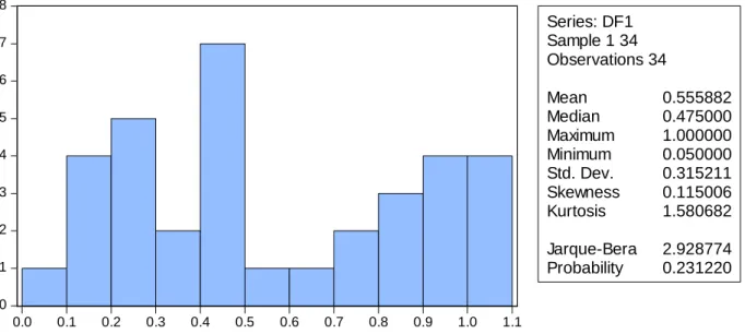 Figure 6-Hyperbolic Discounting for 4 Months 