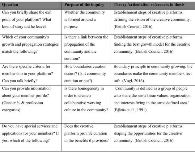 Table 2 Survey Framework 