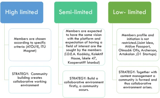Figure 8 Diagram of boundaries &amp; community management strategies 