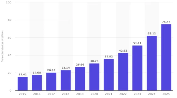Table 4. Connected Devices Worldwide in Billions, 2019 