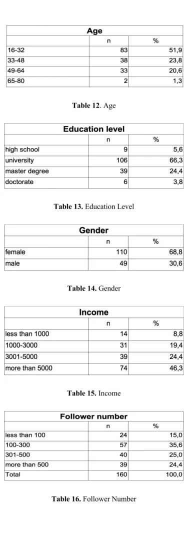 Table 12. Age 