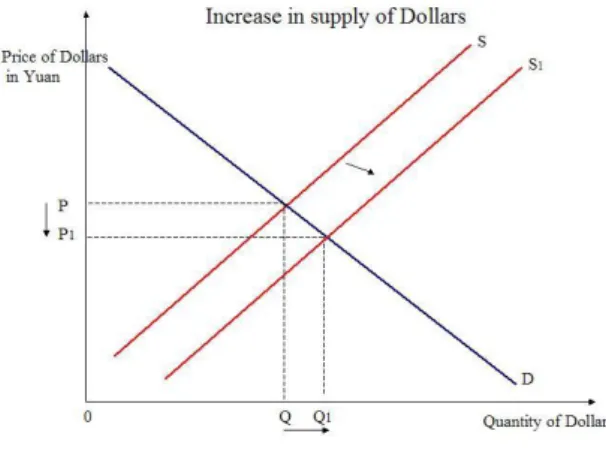 Table 1.4. Money Supply Graph  