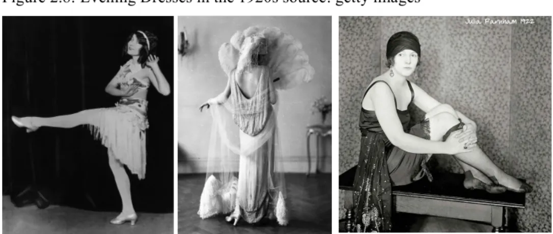 Figure 2.8: Evening Dresses in the 1920s source: getty images 