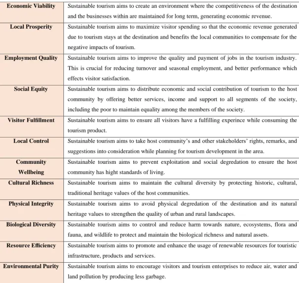 Table 1.2 The 12 Aims of Sustainable Tourism (Adapted from UNEP &amp; UNWTO, 2005) 