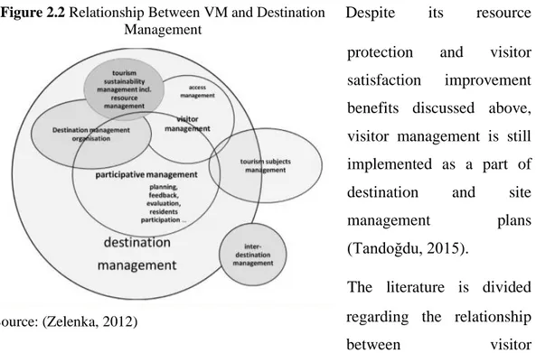 Figure 2.2 Relationship Between VM and Destination  Management 