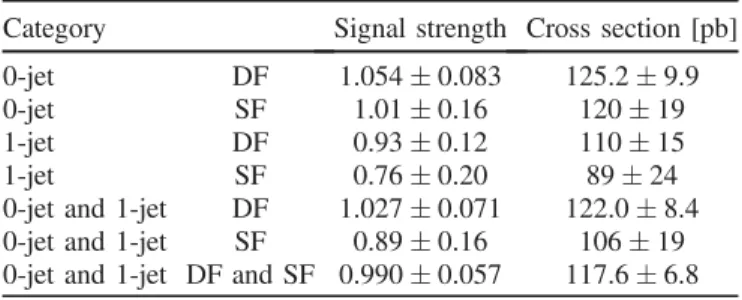 FIG. 4. Comparison of efficiencies for the sequential cut and random forest analyses as a function of p WW T 