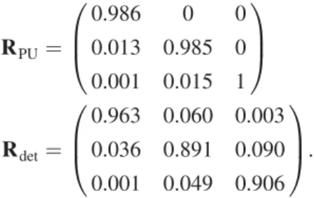 TABLE VII. Efficiency for the random forest selection with respect to preselected events as a function of jet multiplicity