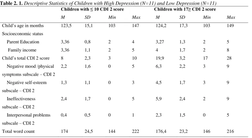 Table 2. 1. Descriptive Statistics of Children with High Depression (N=11) and Low Depression (N=11) 