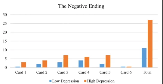 Figure 3. 2 The Negative Ending 