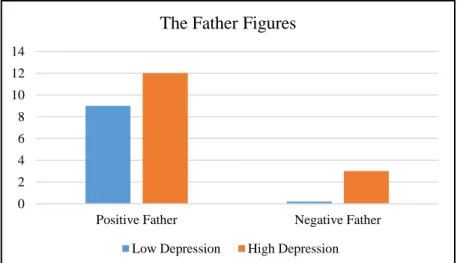 Figure 3. 6 The Father Figures 