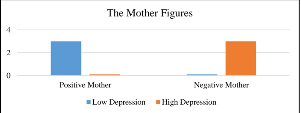 Figure 3. 7 The Mother Figures 