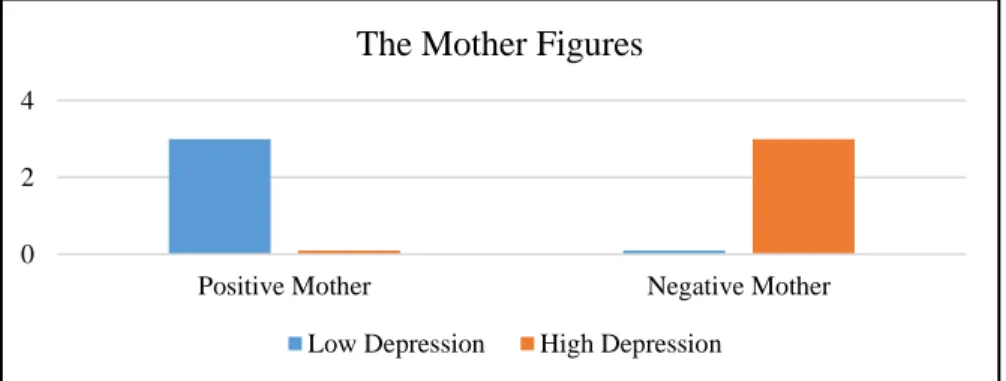 Figure 3. 7 The Mother Figures 