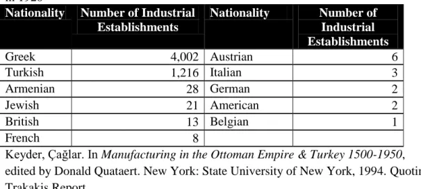 Table 10  Number of Industrial Establishments in Izmir by Nationality of Ownership 