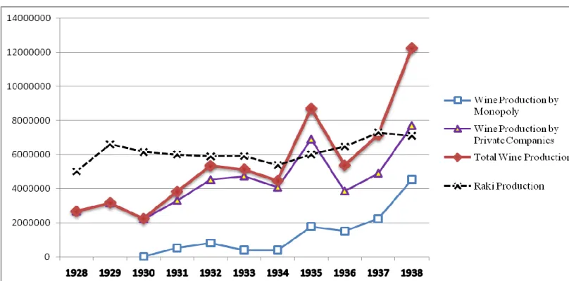 Graphic 2 Wine Production from 1928 to 1938 