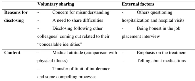 Table 3. 2. Reasons for Disclosing the Diagnosis and its Content 