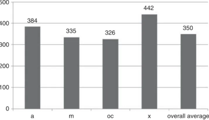 Figure 4. Average monthly earnings 28 of male Feshane workforce, 13 February–12 March 1876.