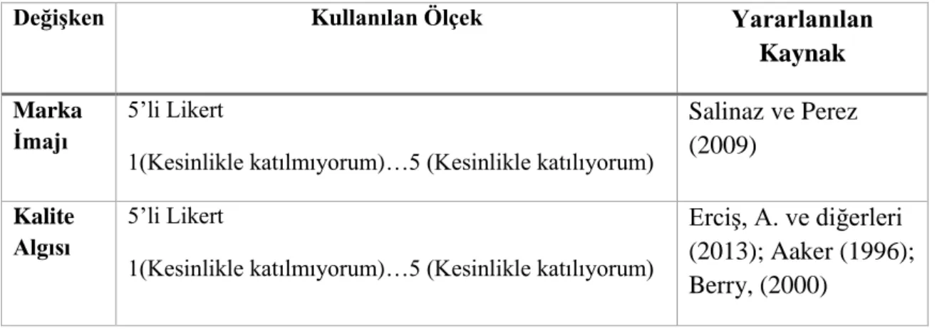 Şekil 4: Araştırma Modeli 