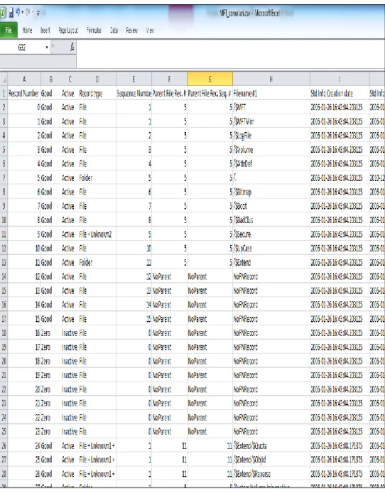 Şekil 10- $MFT dosyası içeriği. 