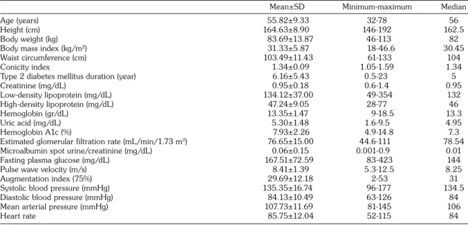table 1. Demographic and clinical characteristics of the study groups (n=110)
