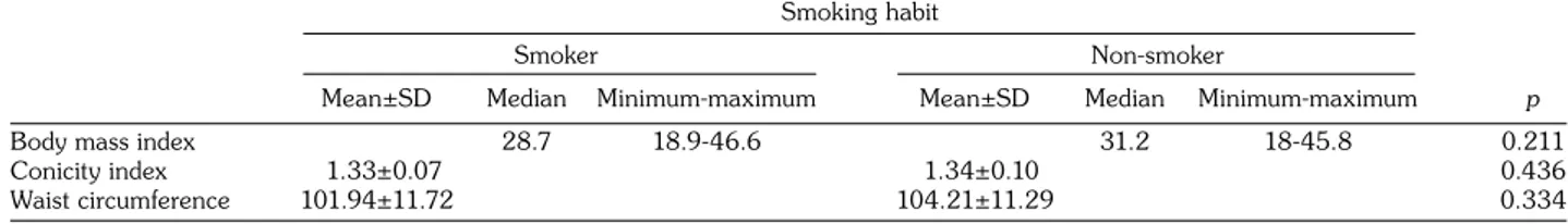 table 4. The comparison of type 2 diabetes mellitus complications and arterial stiffness parameters