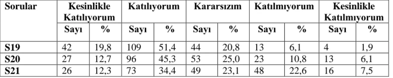 Tablo  10.    Özel  Sağlık  Kuruluşunda  Sorunlarla  İlgili  Bilgi  Verilmesinin  Frekans  Tablosu 