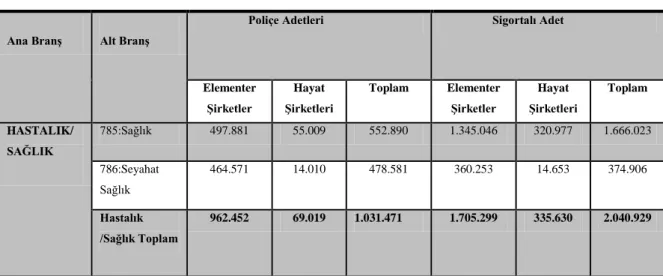 Tablo 1: 2010 Yılı Poliçe Adetleri 