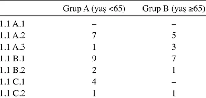Tablo 1. Kırıkların AO/ASIF’e göre sınıflandırılması. Grup A (yaş &lt;65)  Grup B (yaş ≥65)