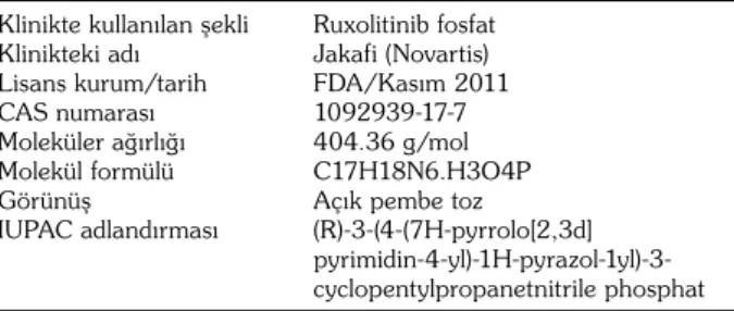 Tablo 2. Ruxolitinib fosfatın kimyasal özellikleri