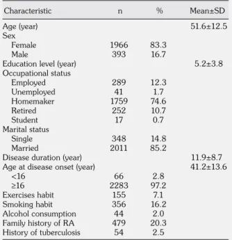 Table 2. Clinical characteristics of rheumatoid arthritis  patients