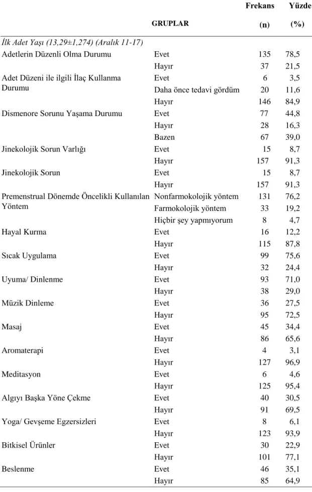 Tablo  2  Ebelik  ve  Hemşirelik  Öğrencilerinin  Nonfarmokolojik  Yöntemlere  İlişkin 