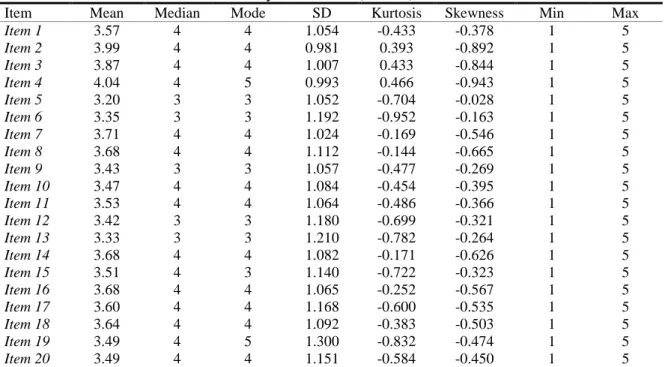 Table 2. Descriptive statistics used to evaluate the psychometric sensitivity of the Turkish version of the e-