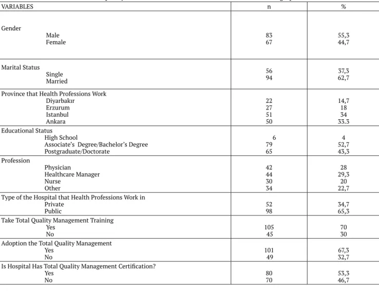 Table 1: The Frequency Distribution of Healthcare Professionals’ Sociodemographic   Variables