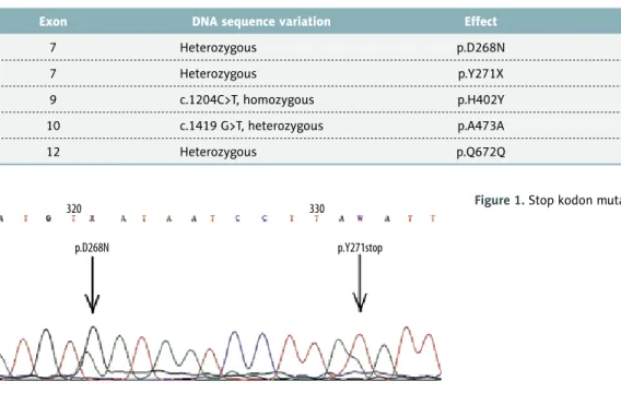 Table 1.  Identified variants on CFH gene.