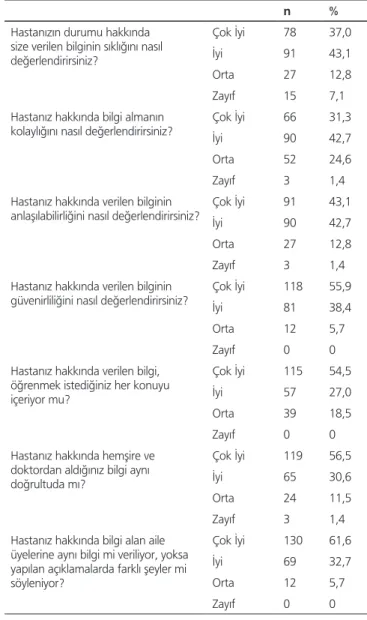 Tablo 4. Hasta yakınının bilgilendirilmesi