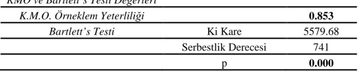 Tablo 3: KMO ve Bartletts Testi Sonuçları 