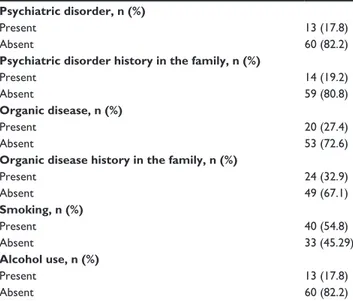 Table  3  Types  of  assault  and  closeness  of  victims  and 