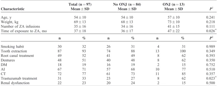 TABLE 1. Patient Characteristics