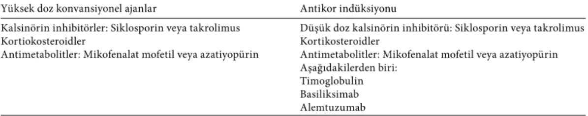 Tablo 1. Böbrek naklinde immünsüpresyon indüksiyonunda kullanılan tedavi stratejileri