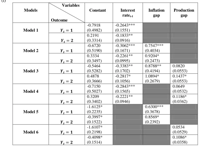 Table 1.Results of  Multinomial Probit Model      (i)  