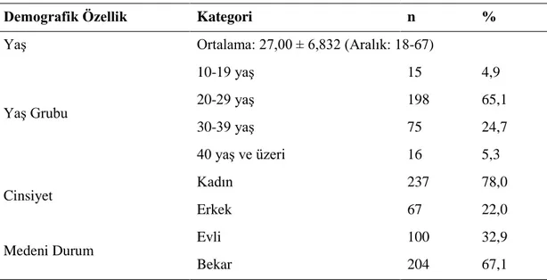 Tablo 1  Hemşirelerin Sosyo-Demografik Özelliklerine Göre Dağılımı (N=304) 